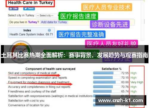 土耳其比赛热潮全面解析：赛事背景、发展趋势与观赛指南