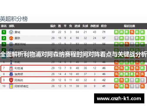 全面解析利物浦对阿森纳赛程时间对阵看点与关键战分析 全面解析利物浦对阿森纳赛程时间对阵看点与关键战分析
