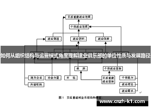 如何从组织结构与运营模式角度理解建业俱乐部的单位性质与发展路径
