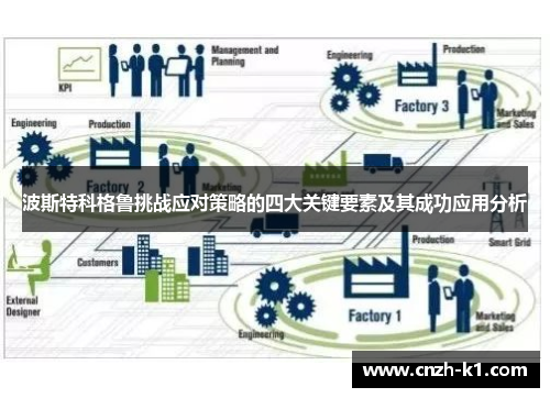 波斯特科格鲁挑战应对策略的四大关键要素及其成功应用分析