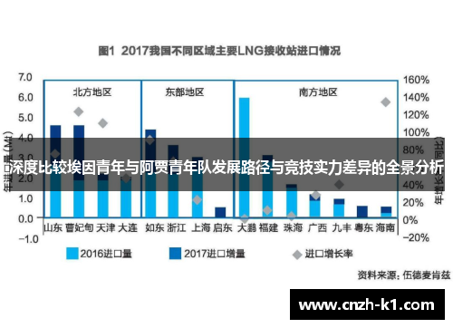 深度比较埃因青年与阿贾青年队发展路径与竞技实力差异的全景分析