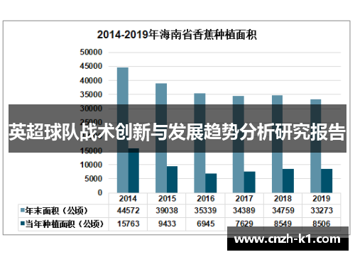 英超球队战术创新与发展趋势分析研究报告