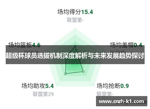 超级杯球员选拔机制深度解析与未来发展趋势探讨