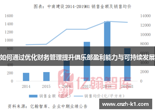 如何通过优化财务管理提升俱乐部盈利能力与可持续发展