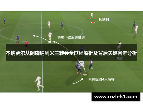 本纳赛尔从阿森纳到米兰转会全过程解析及背后关键因素分析 本纳赛尔从阿森纳到米兰转会全过程解析及背后关键因素分析