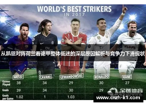 从凯恩对阵荷兰看德甲整体低迷的深层原因解析与竞争力下滑现状 从凯恩对阵荷兰看德甲整体低迷的深层原因解析与竞争力下滑现状
