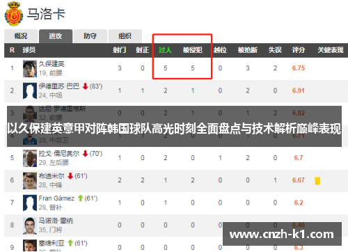 以久保建英意甲对阵韩国球队高光时刻全面盘点与技术解析巅峰表现